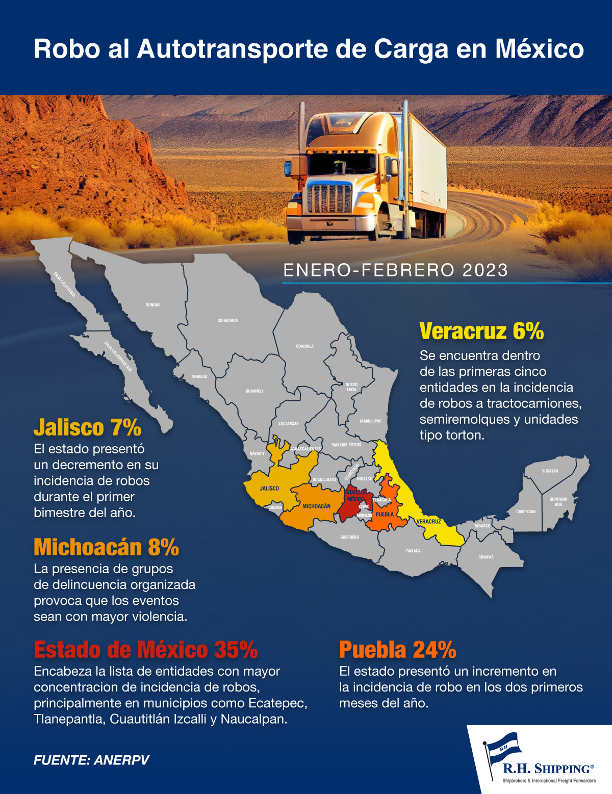 INFOGRAFIA DE Robo Autotransporte de Carga en Mexico